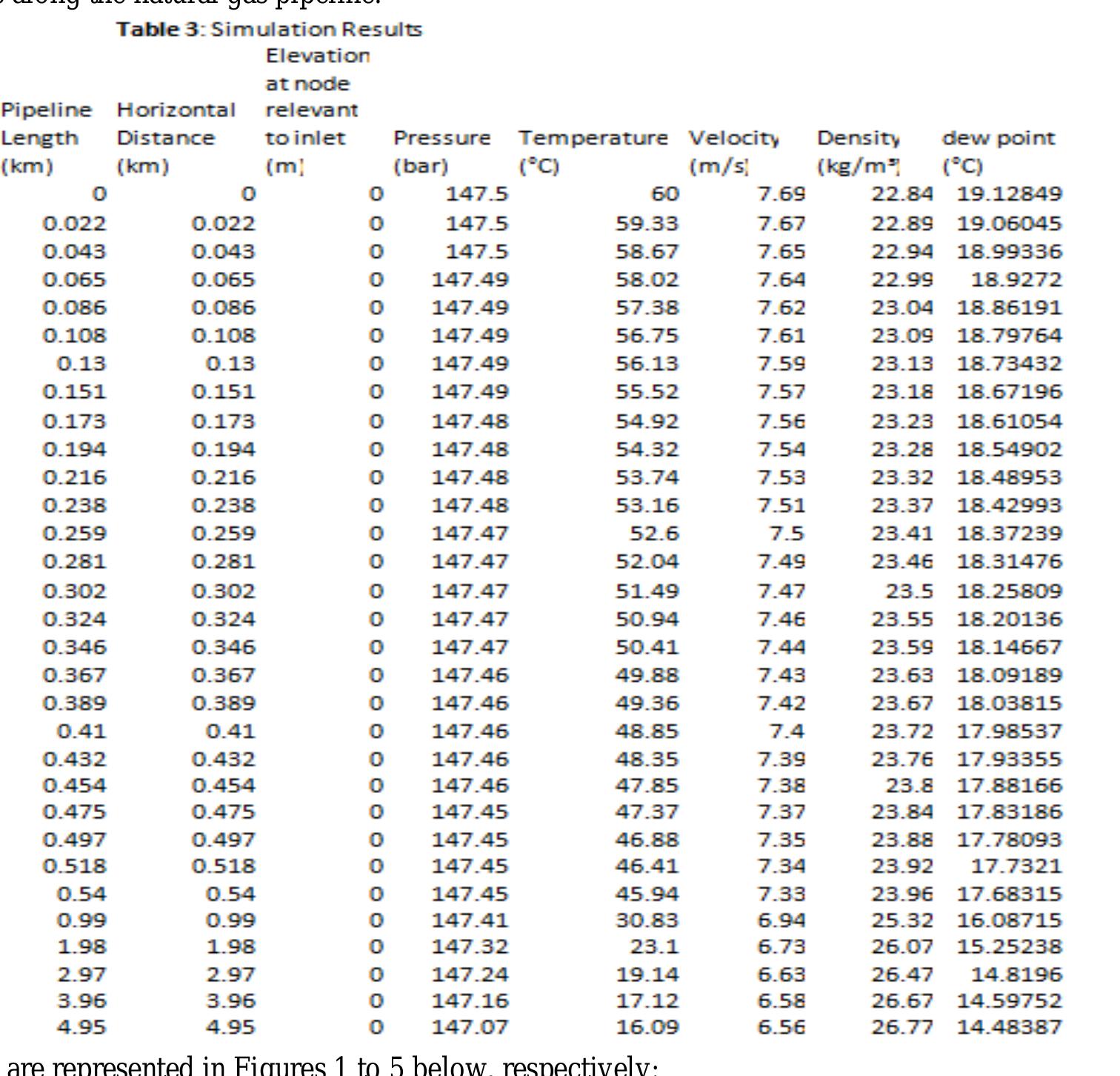 (PDF) An Offshore Natural Gas Transmission Pipeline Model and Analysis ...