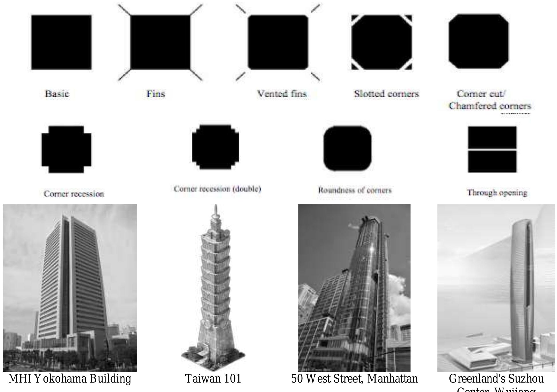 Shape Modification For High Rise Building (PDF) The Articulation of the High-Rise Residential Building Envelope ...