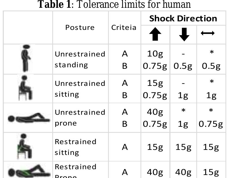 (PDF) Shock Isolation for Shelters