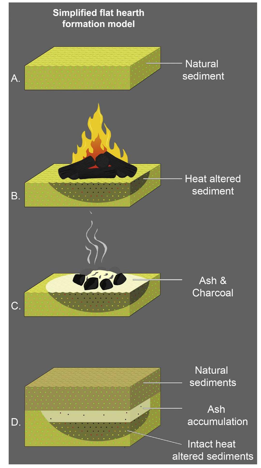 Figure 12 - Heat-induced alteration of glauconitic minerals