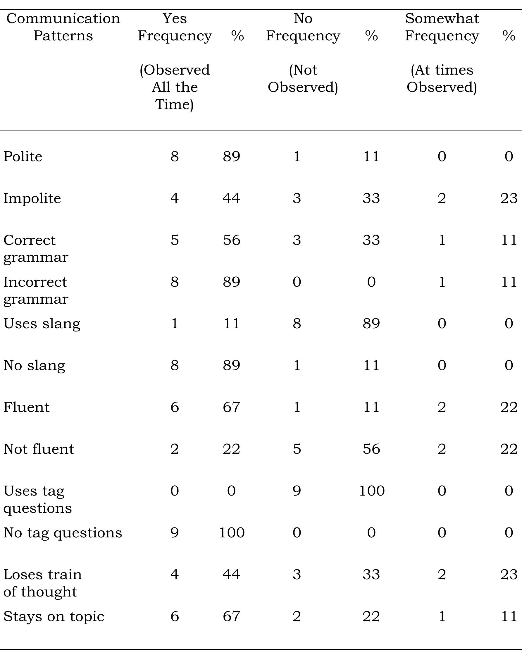 (PDF) Common Communication Patterns of Male and Female BSU Debaters