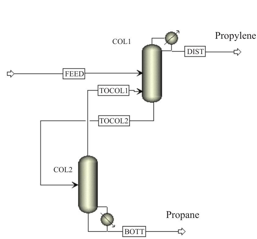 Propane Splitter Column Process (PDF) Thermodynamic Analysis and Optimization of Distillation Column: A ...