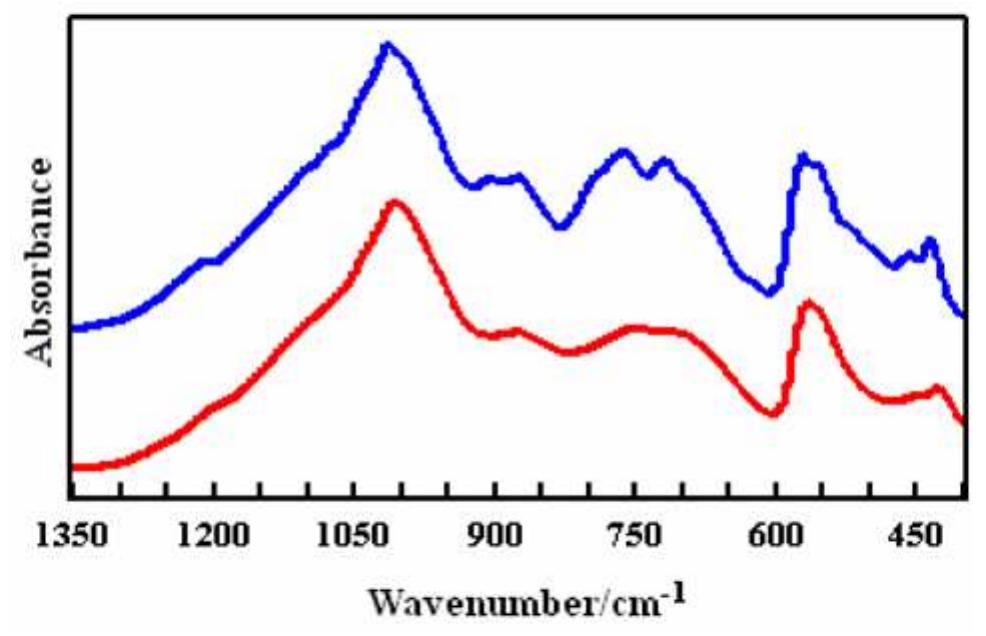 Figure 7 - from Infrared and Raman Spectra of Magnesium