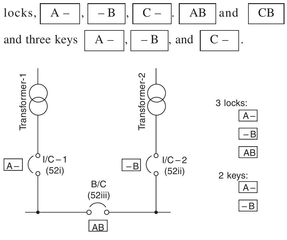Tank Incomers Figure 56 - from K C Agrawal