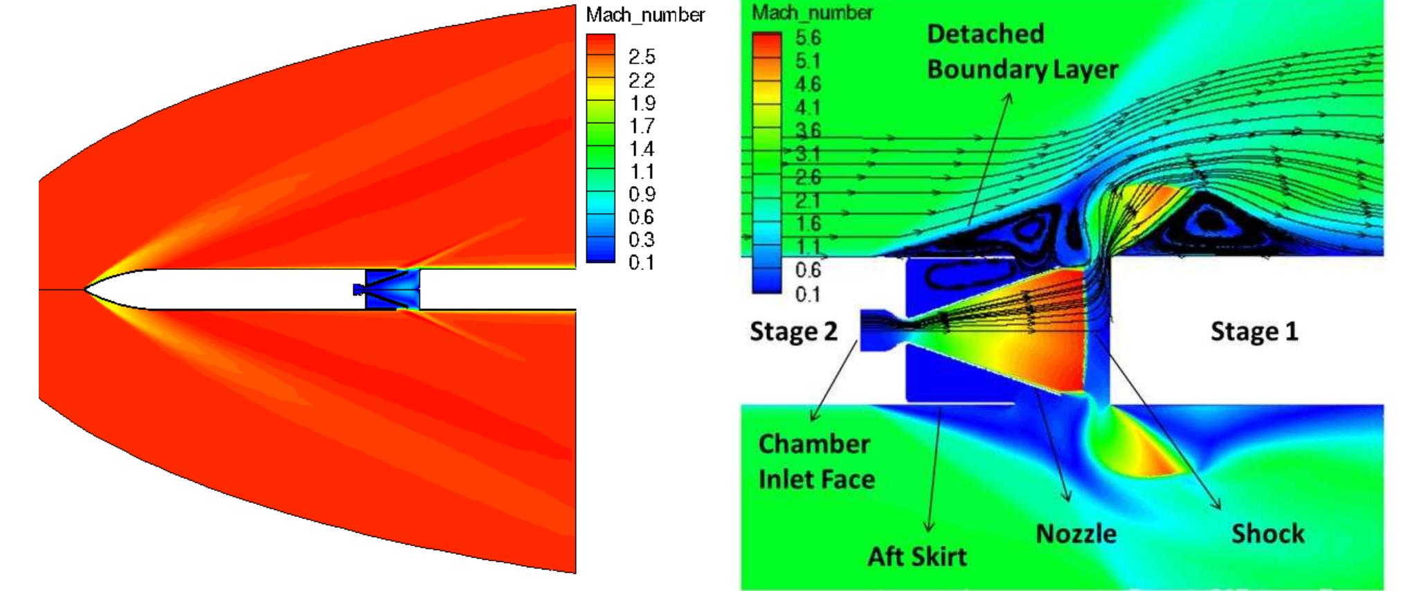 Shefex (PDF) A Dynamics Study for the Hot Stage Separation of a Multistage ...