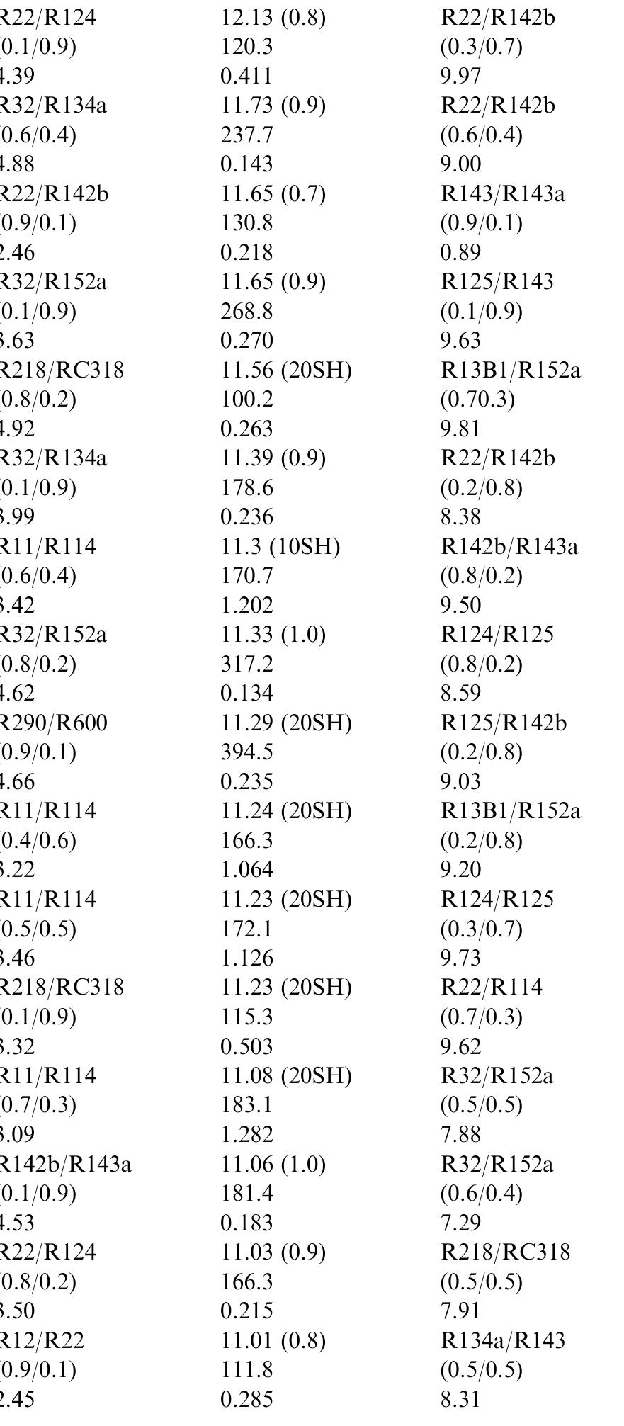 Table 8 - Wet compression versus dry compression in heat
