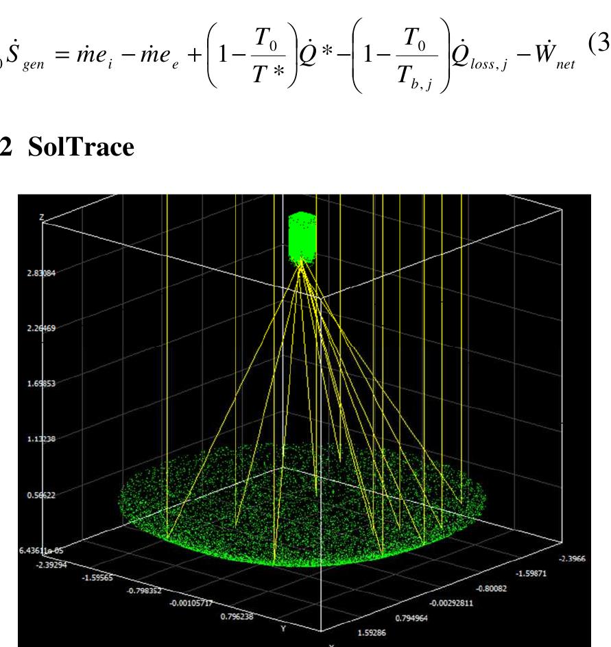 Soltrace Projects (PDF) THE MICRO-TURBINE: A SOLAR-TO-ELECTRICITY SOLUTION