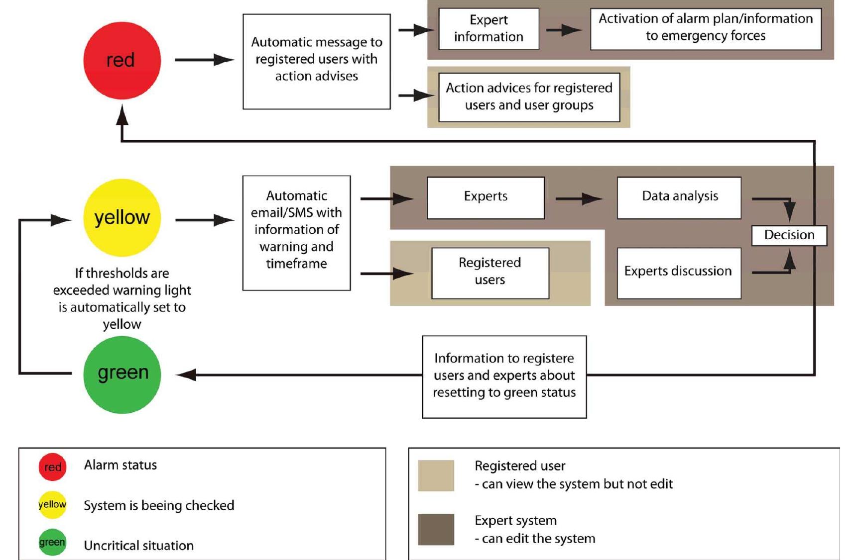 (PDF) Landslide analysis and integrative early warning – Local and ...