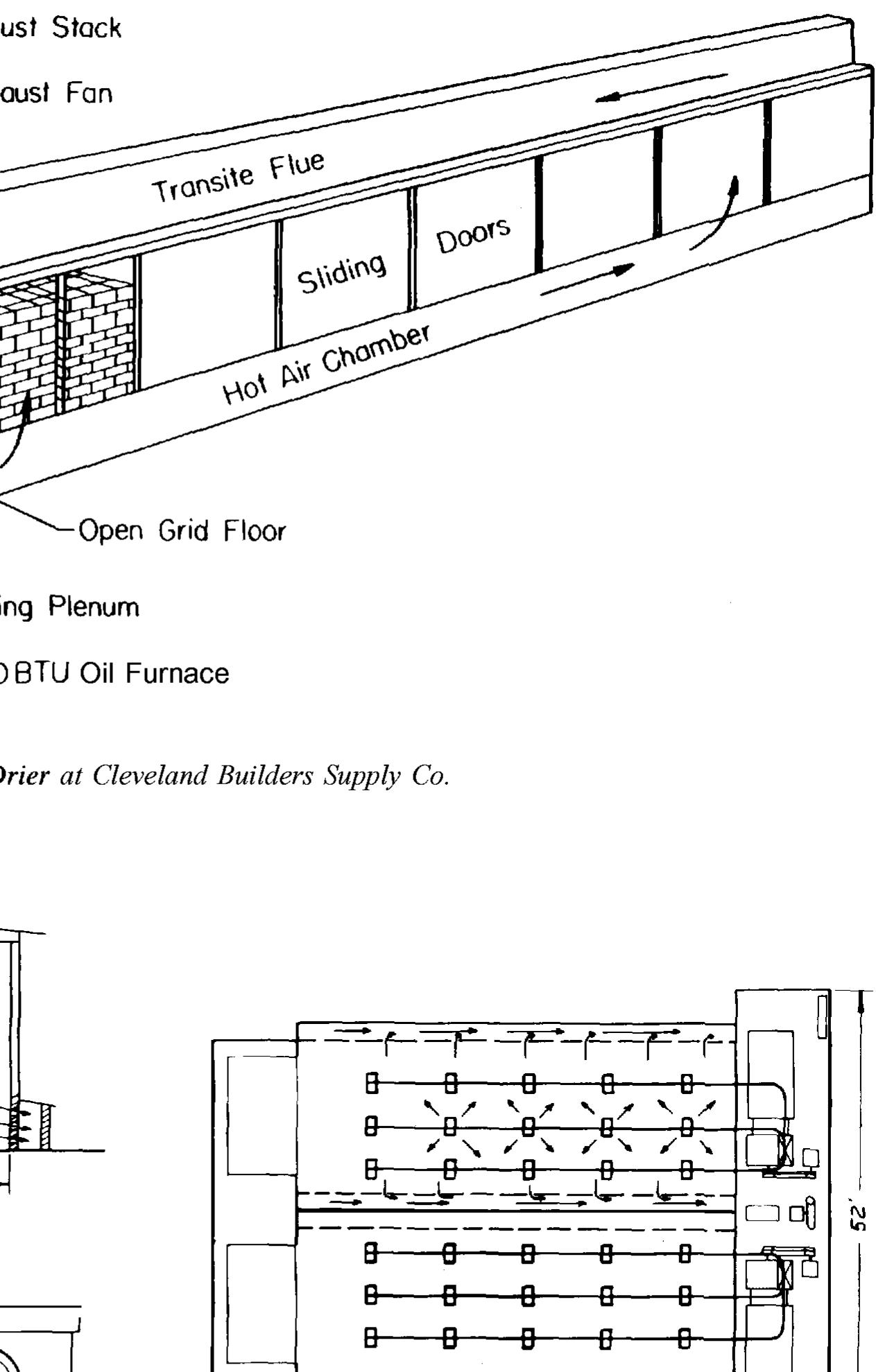 Figure 5 - Accelerated Curing of Concrete at Atmospheric