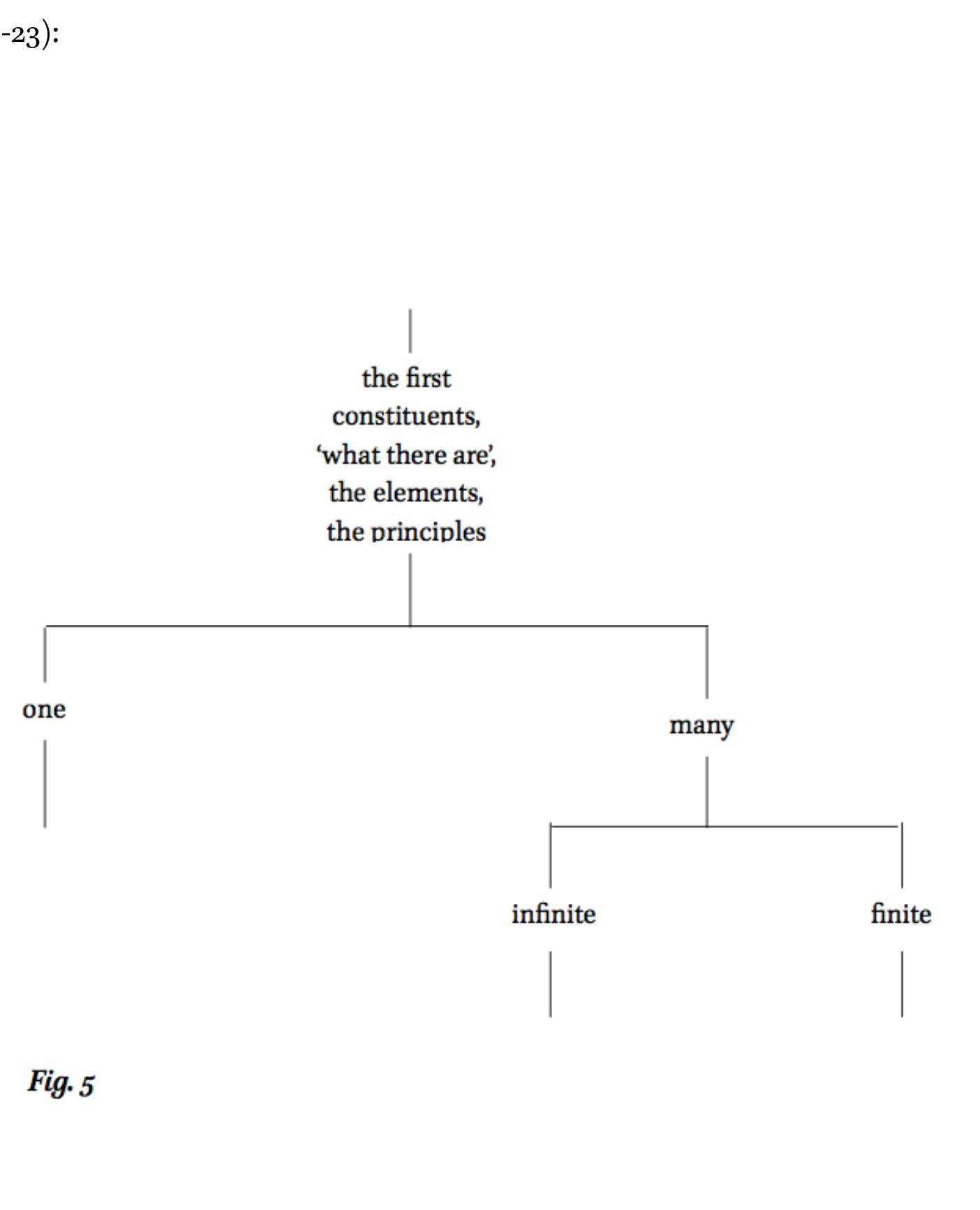 (PDF) Aristotle, Physics I.4. One and Many.