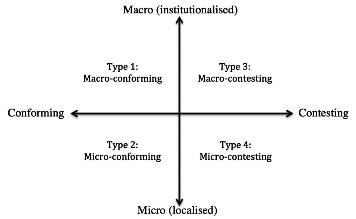The identity management framework (adapted from mahboob,