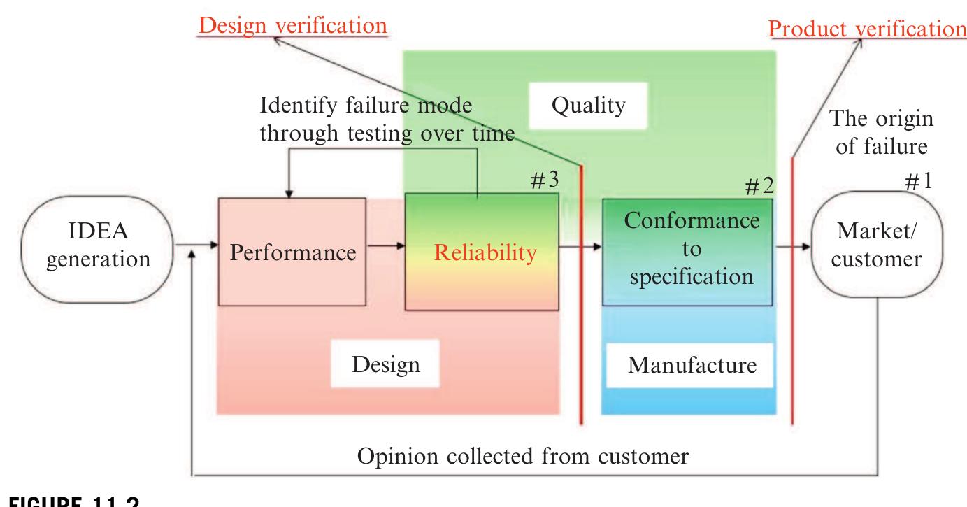 (PDF) The reliability design of mechanical system and its parametric ...