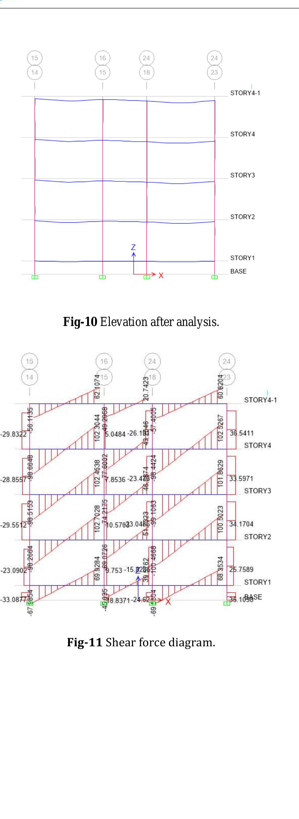 Figure 8 - ANALYSIS AND DESIGN OF COMMERCIAL BUILDING USING