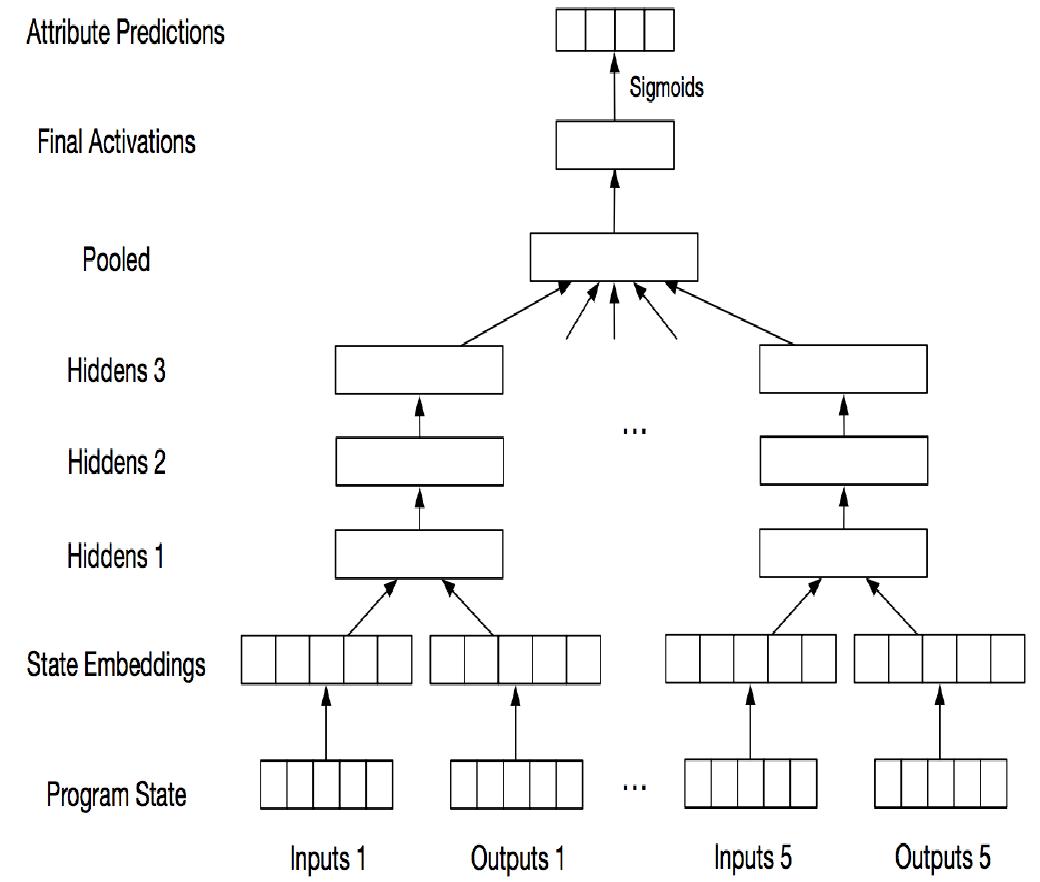 (PDF) DEEPCODER TO SELF-CODE WITH MACHINE LEARNING