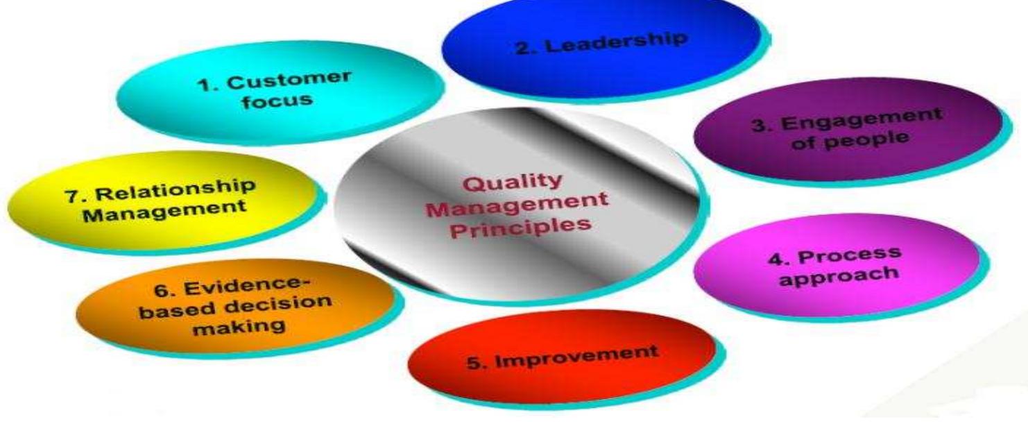 Iso 9001total quality management principles a dapted from