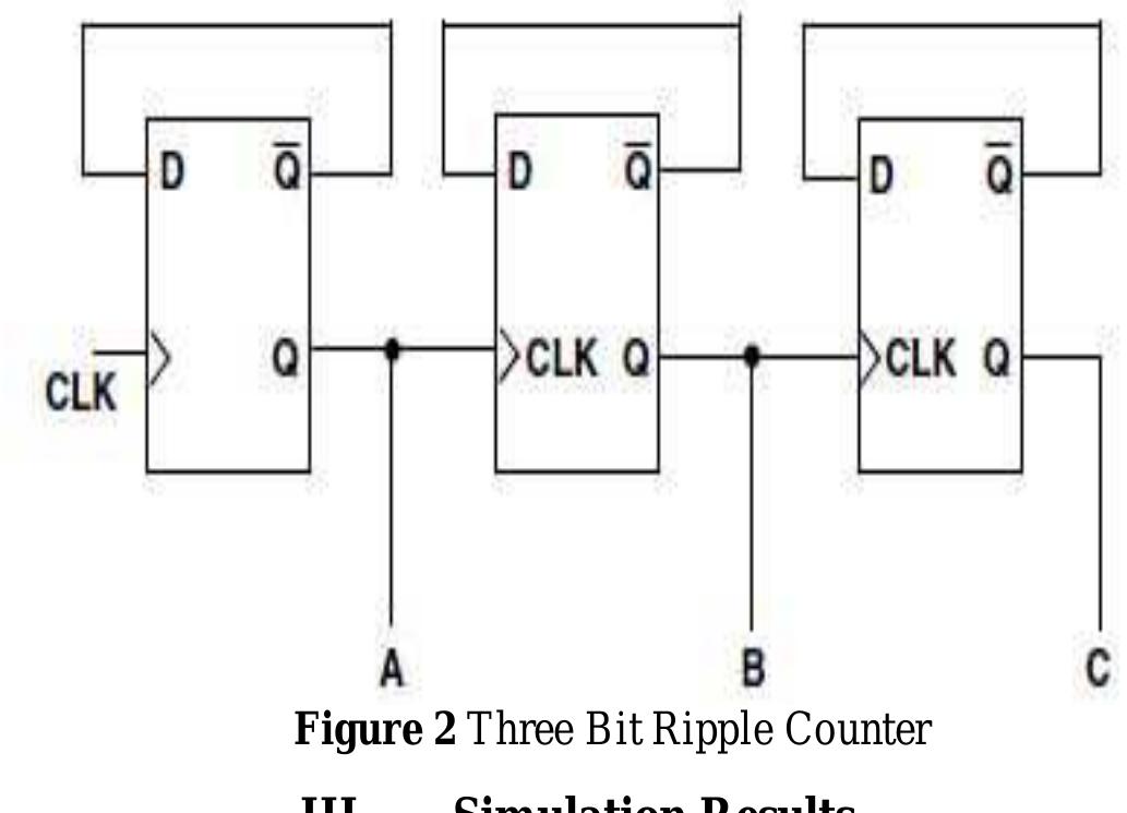(PDF) Design and FPGA Implementation of AMBA APB Bridge with Clock Skew ...