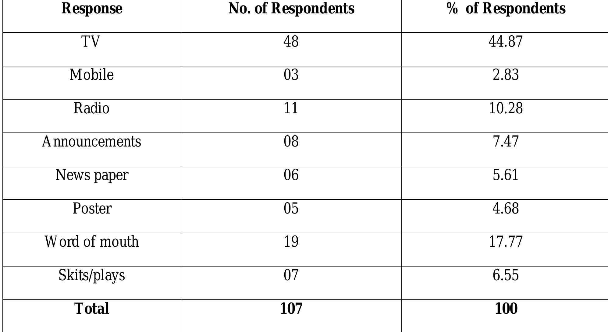 Table 9