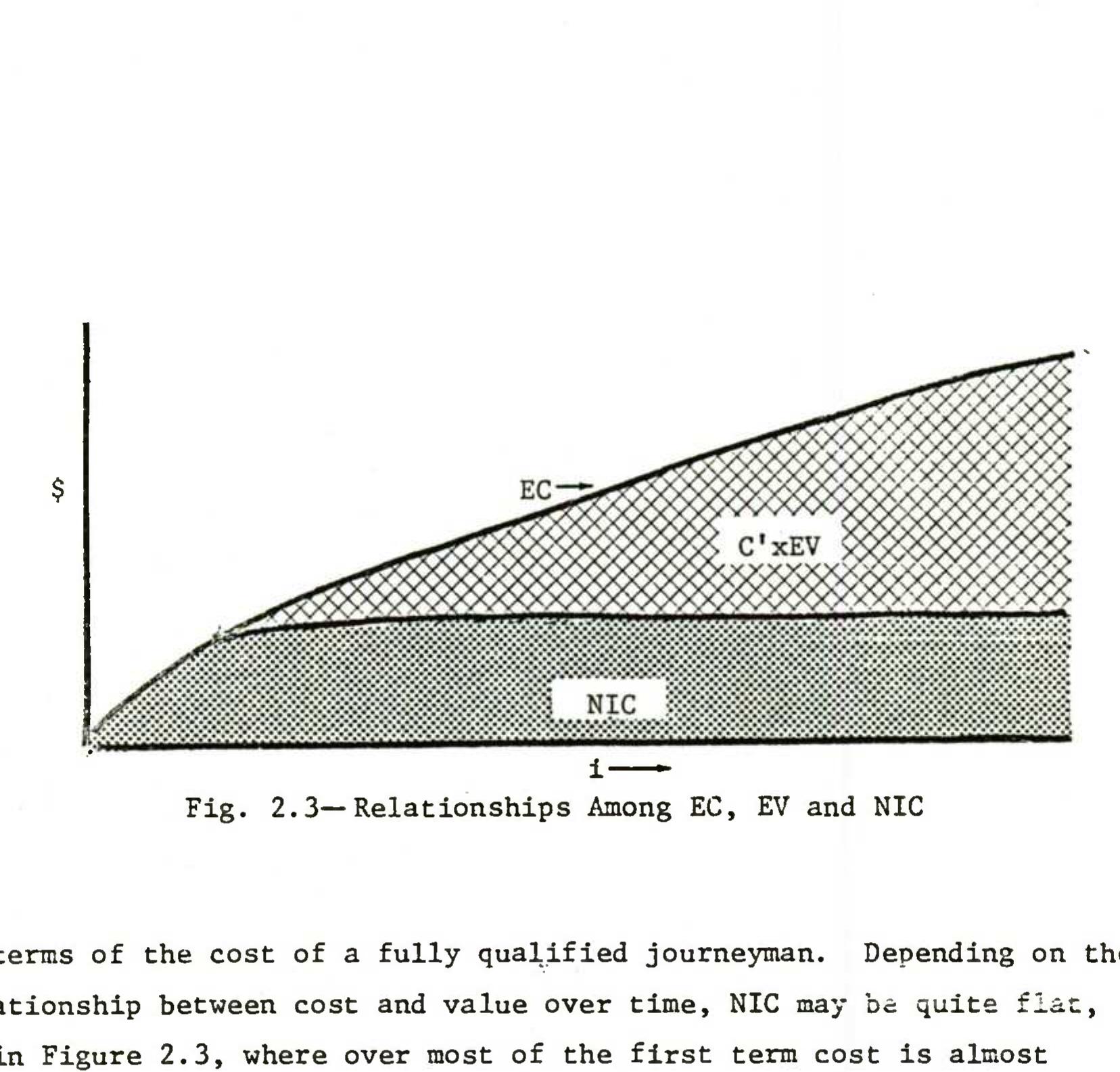 PDF) Development of Methods for Analysis of the Cost of Enlisted