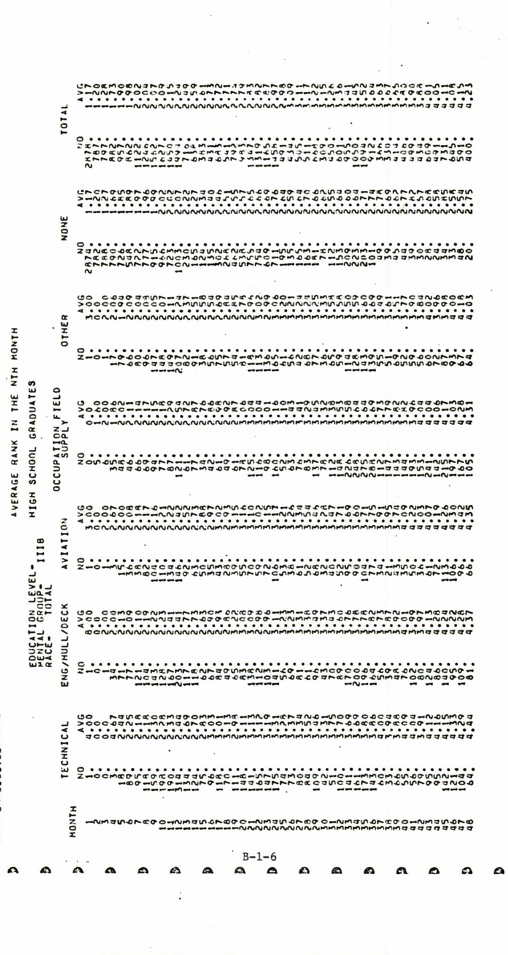PDF) Development of Methods for Analysis of the Cost of Enlisted
