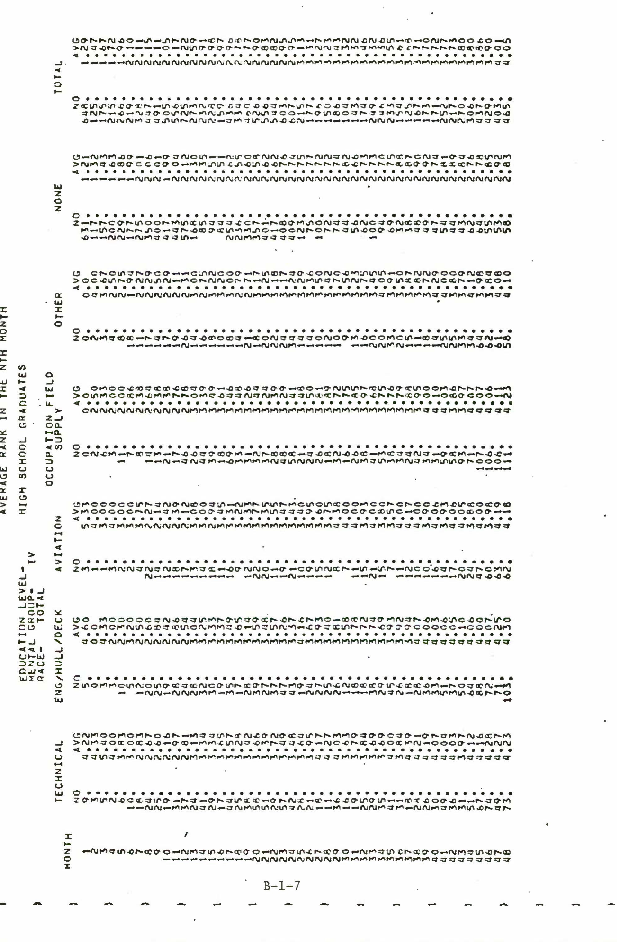 PDF) Development of Methods for Analysis of the Cost of Enlisted