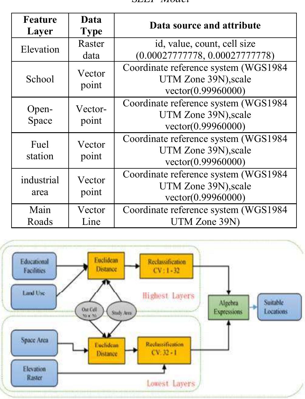 Kernel Raster Analysis Figure 1 - from A SUITABILITY ANALYSIS OF ELEMENTARY SCHOOLS