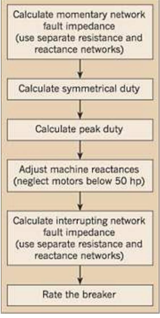 (PDF) Short Circuit Calculation Methods