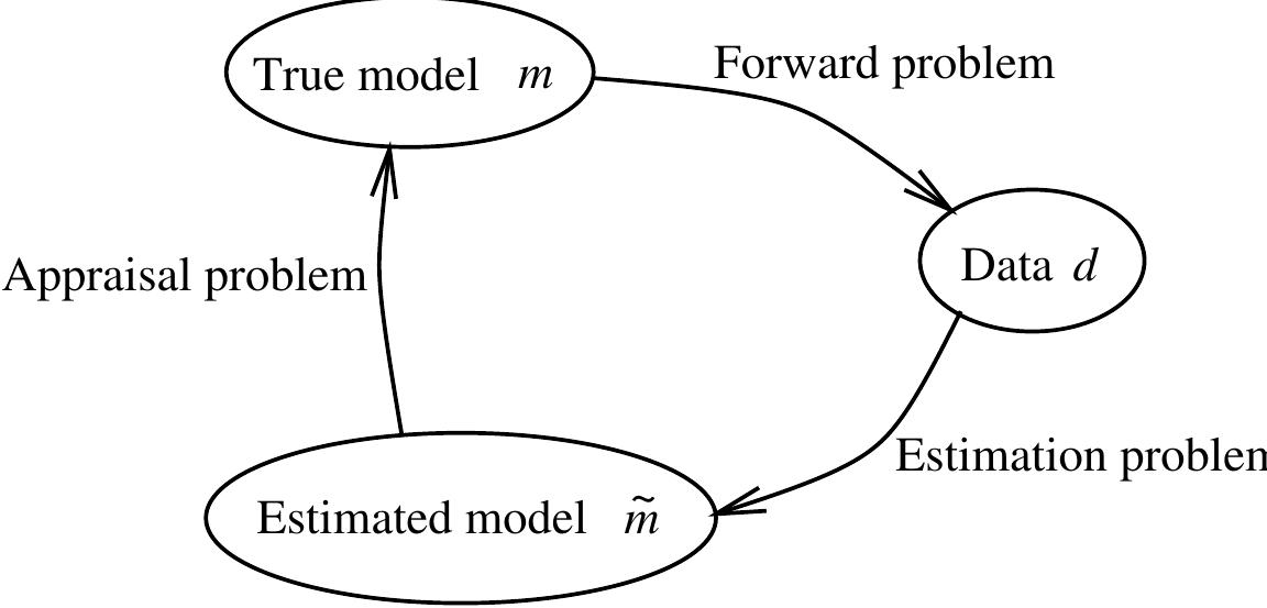 (PDF) INVERSE PROBLEMS IN GEOPHYSICS