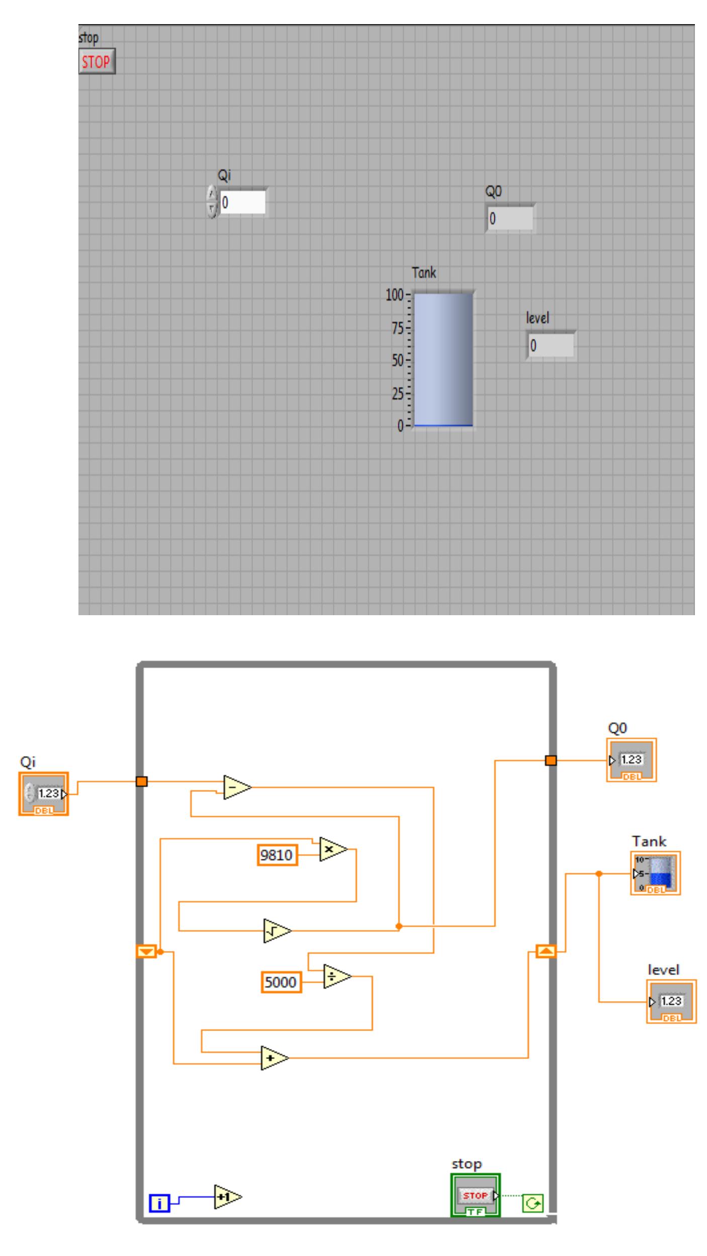 (PDF) Simulation of a Level Control System using LabVIEW with PI Controller