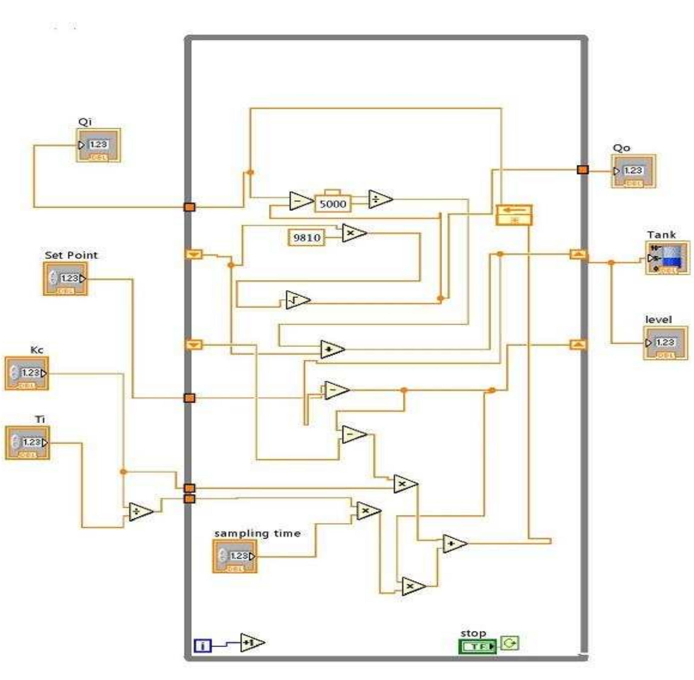 (PDF) Simulation of a Level Control System using LabVIEW with PI Controller