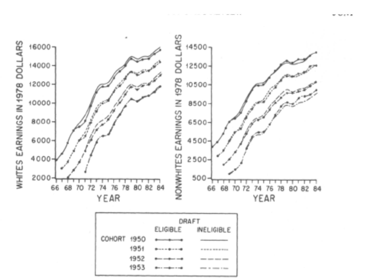 Figure 1 - The Basic Theory of Human Capital