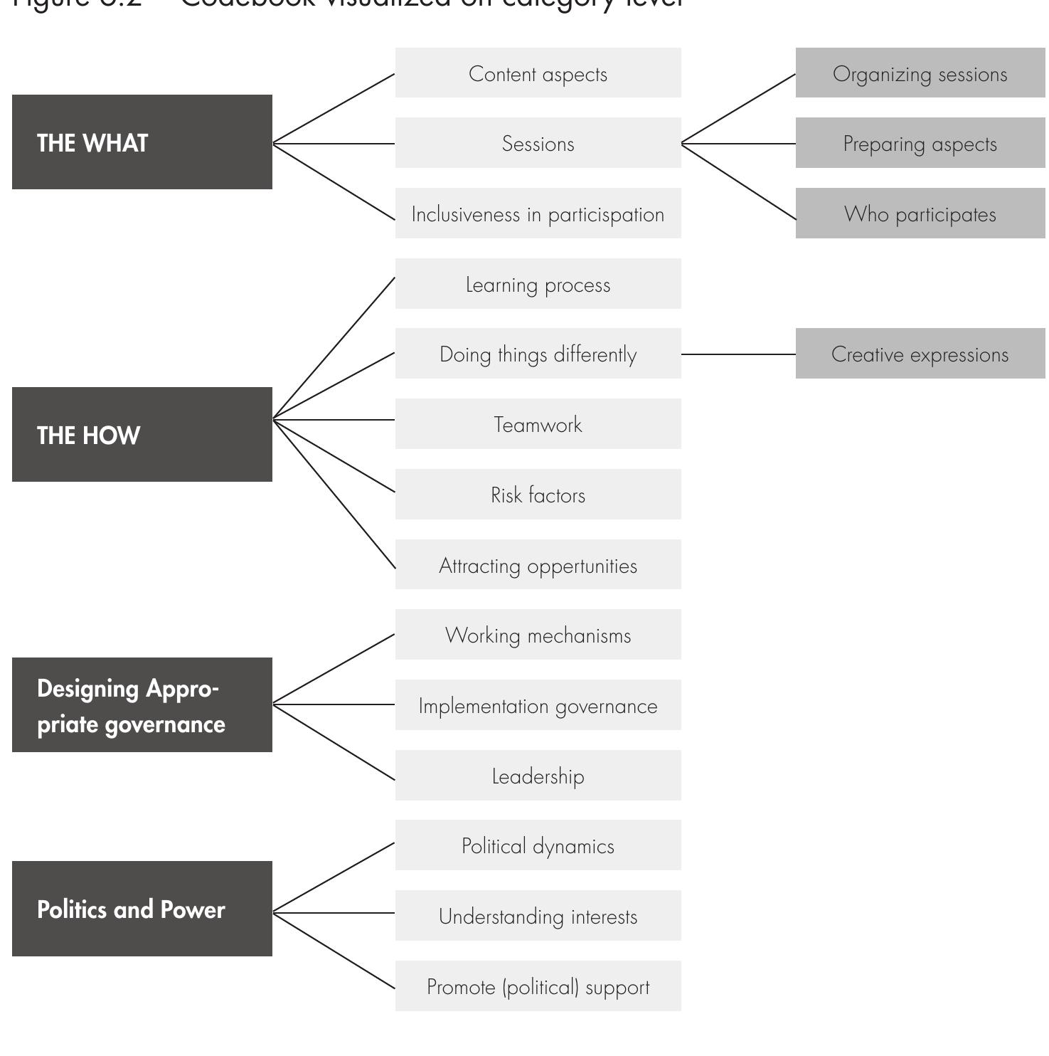 PDF) Transformative governance for the knowledge democracy - Dissertation  Stella van Rijn