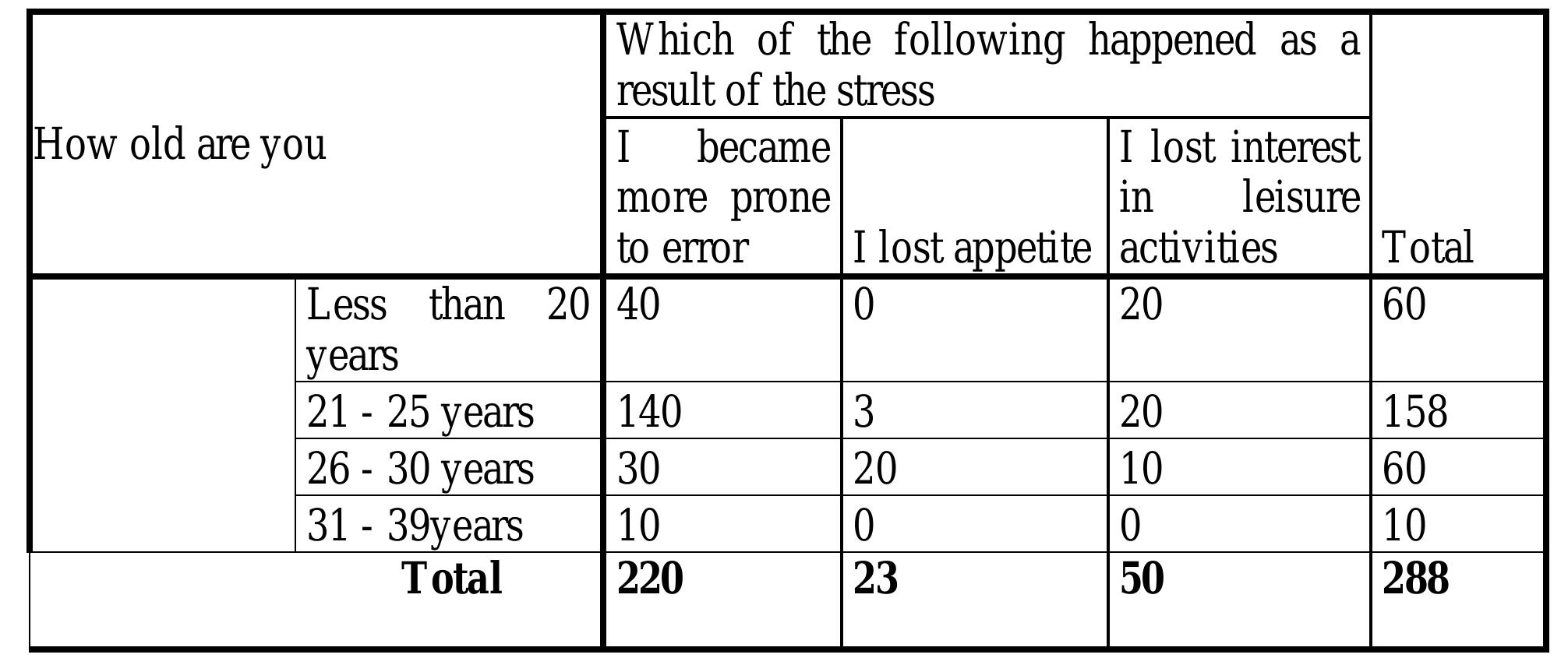 (PDF) IMPACT OF ACADEMIC STRESS ON ACADEMIC PERFORMANCE AMONG ...