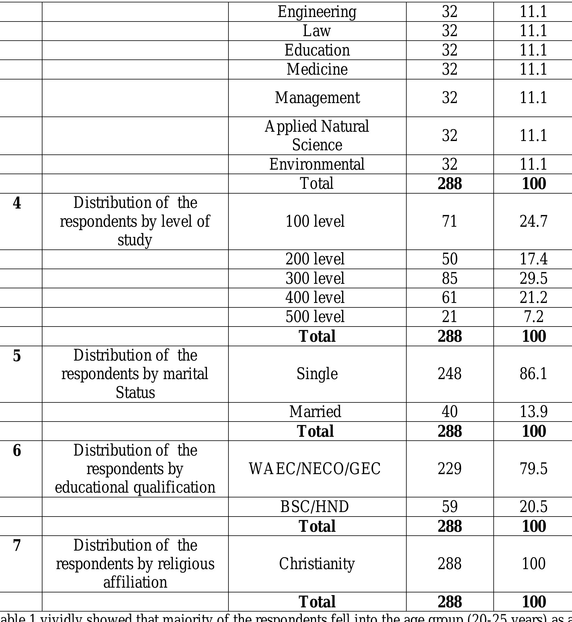 (PDF) IMPACT OF ACADEMIC STRESS ON ACADEMIC PERFORMANCE AMONG ...