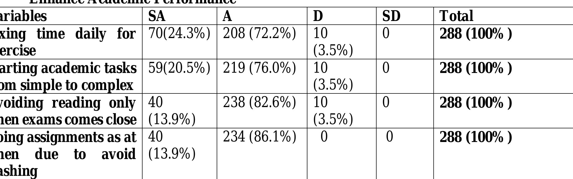 (PDF) IMPACT OF ACADEMIC STRESS ON ACADEMIC PERFORMANCE AMONG ...