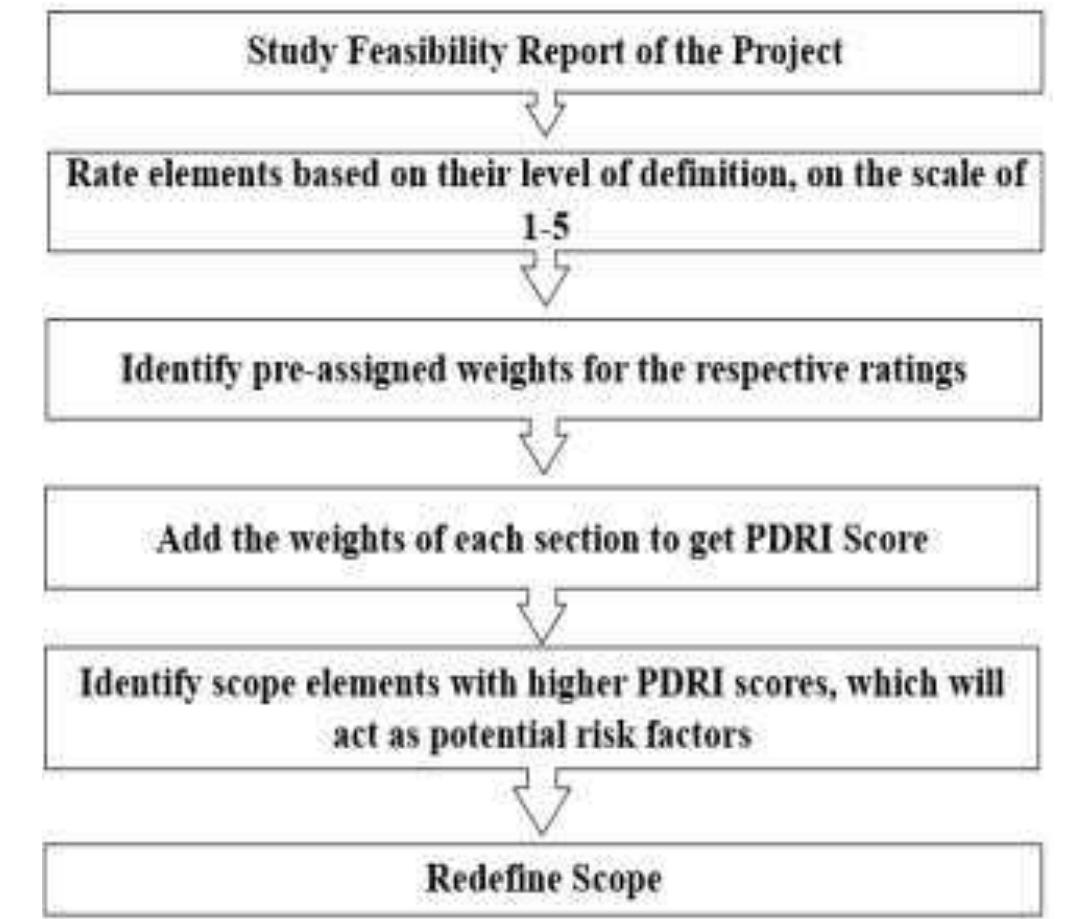Pdri Score Sheet Example (PDF) ANALYZING PROJECT SCOPE DEFINITION COMPLETENESS BY USING PDRI FOR ...