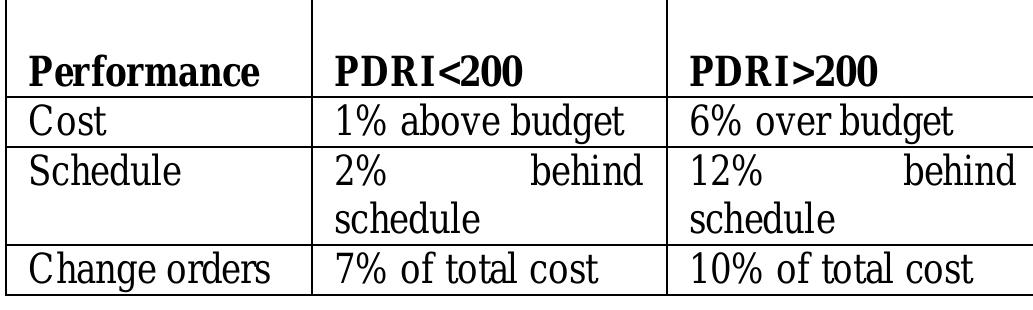 (PDF) ANALYZING PROJECT SCOPE DEFINITION COMPLETENESS BY USING PDRI FOR ...