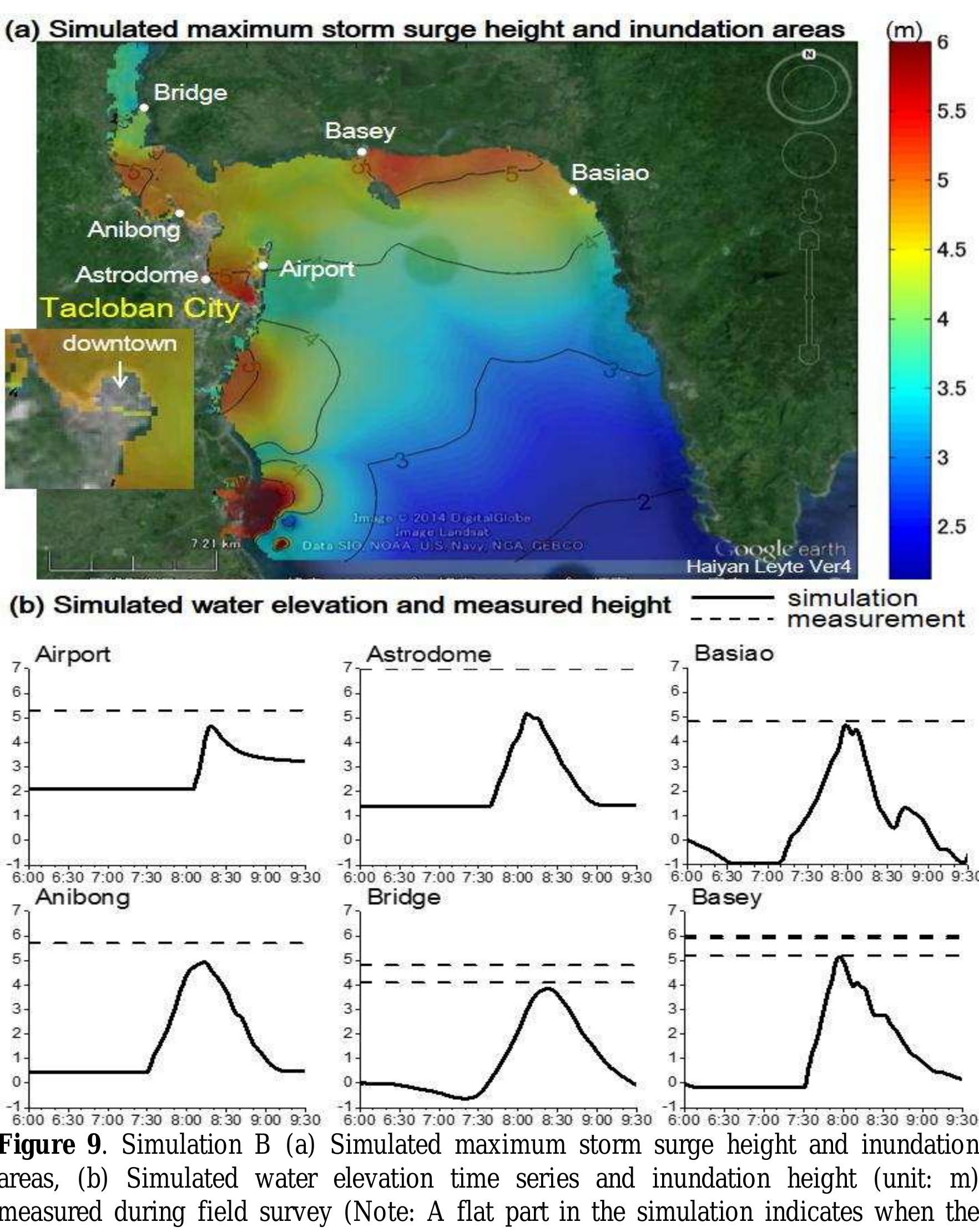 (PDF) Track analysis, simulation, and field survey of the 2013 Typhoon ...