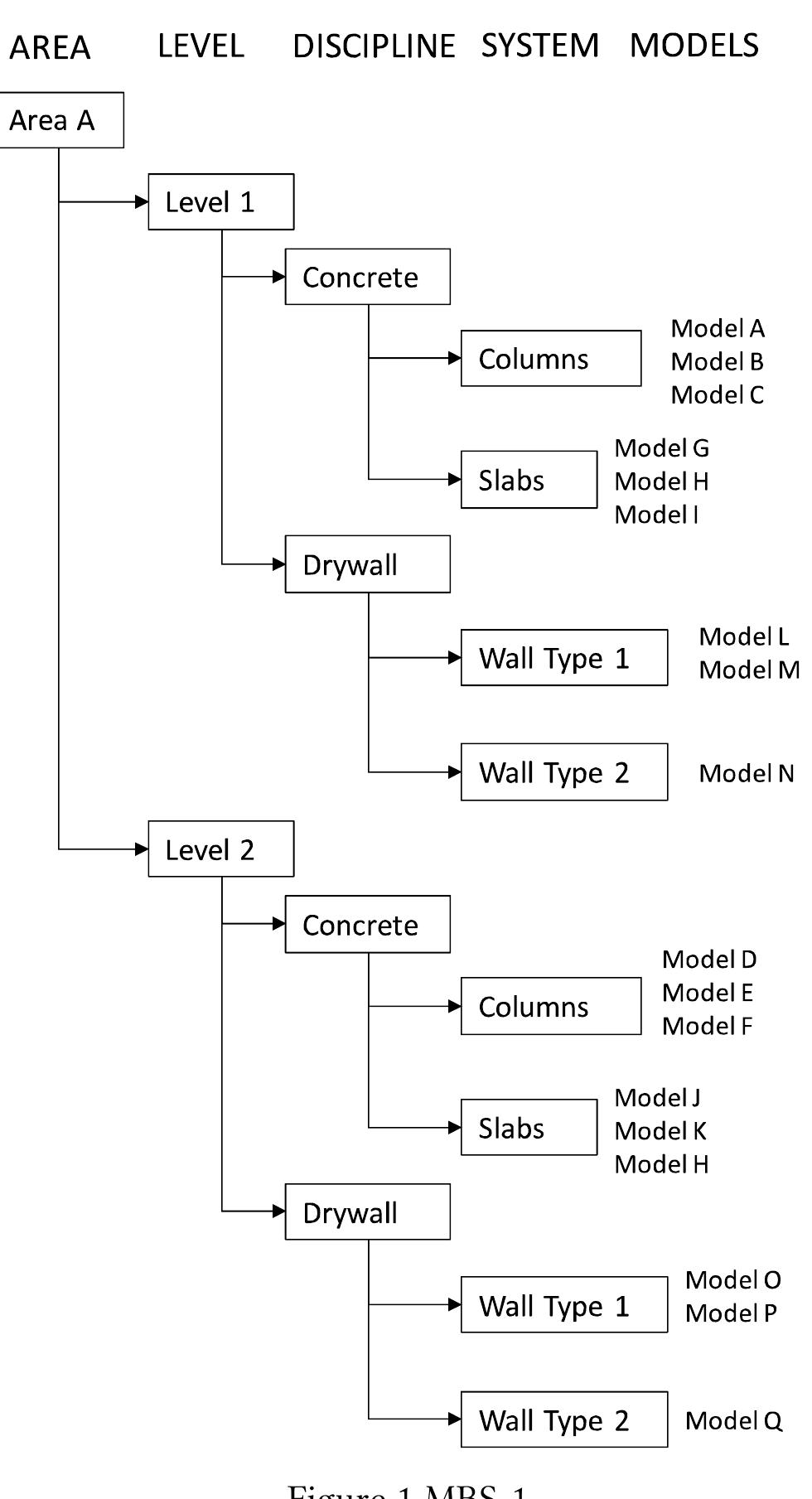 Model Breakdown Engineering (PDF) AUTOMATION OF THE BUILDING INFORMATION MODEL BREAKDOWN STRUCTURE