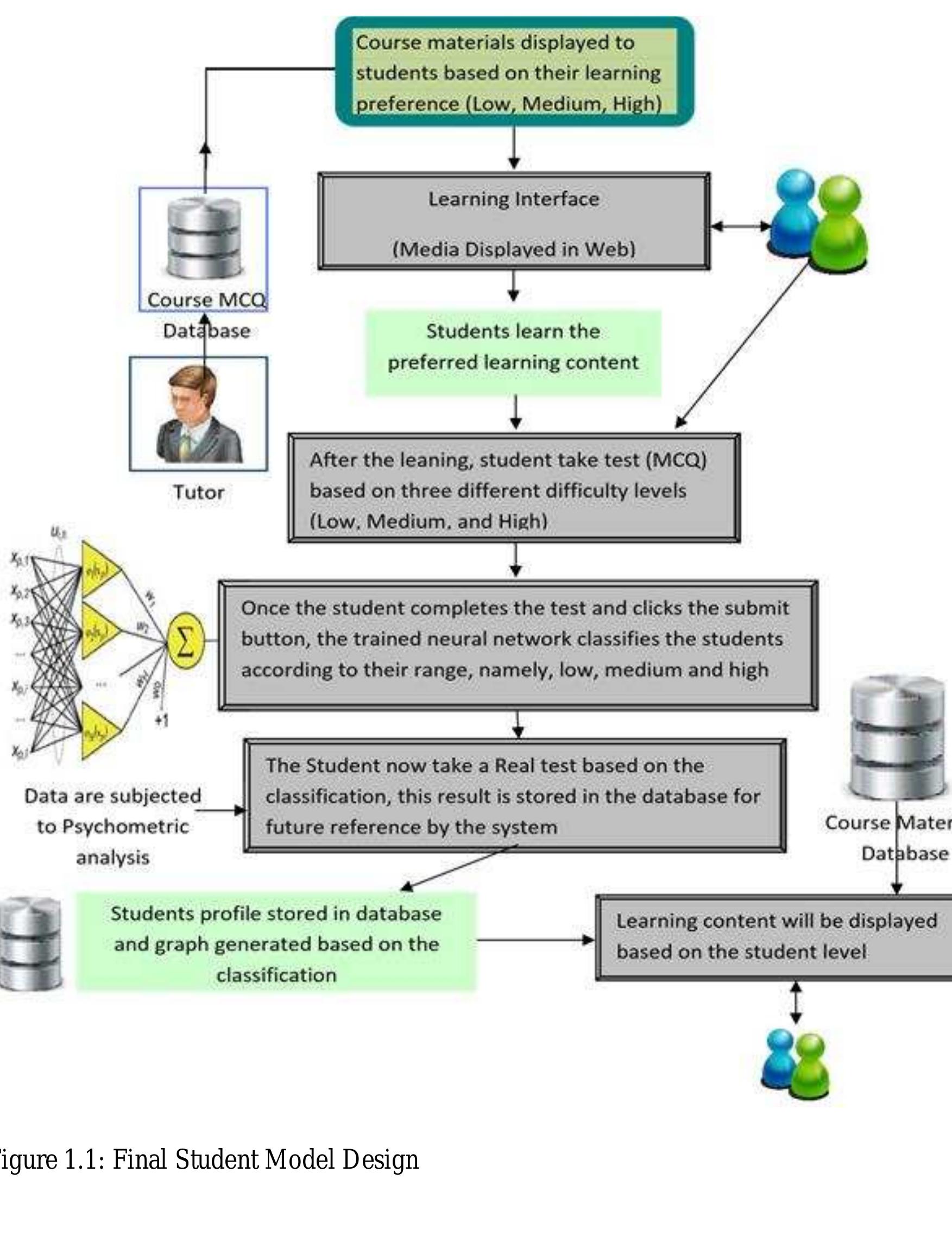 Modelling Example For Student Figure 1 - Development of a Student Modelling Framework for
