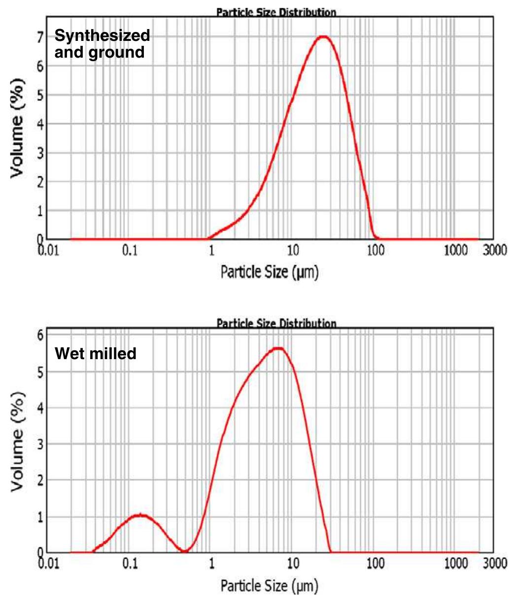 (PDF) Synthesis of fused mullite and its use in multifunctional nickel ...