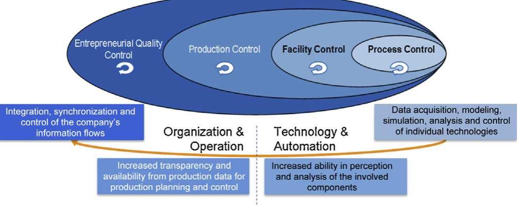 Cascaded closed-loop quality control systems [249].