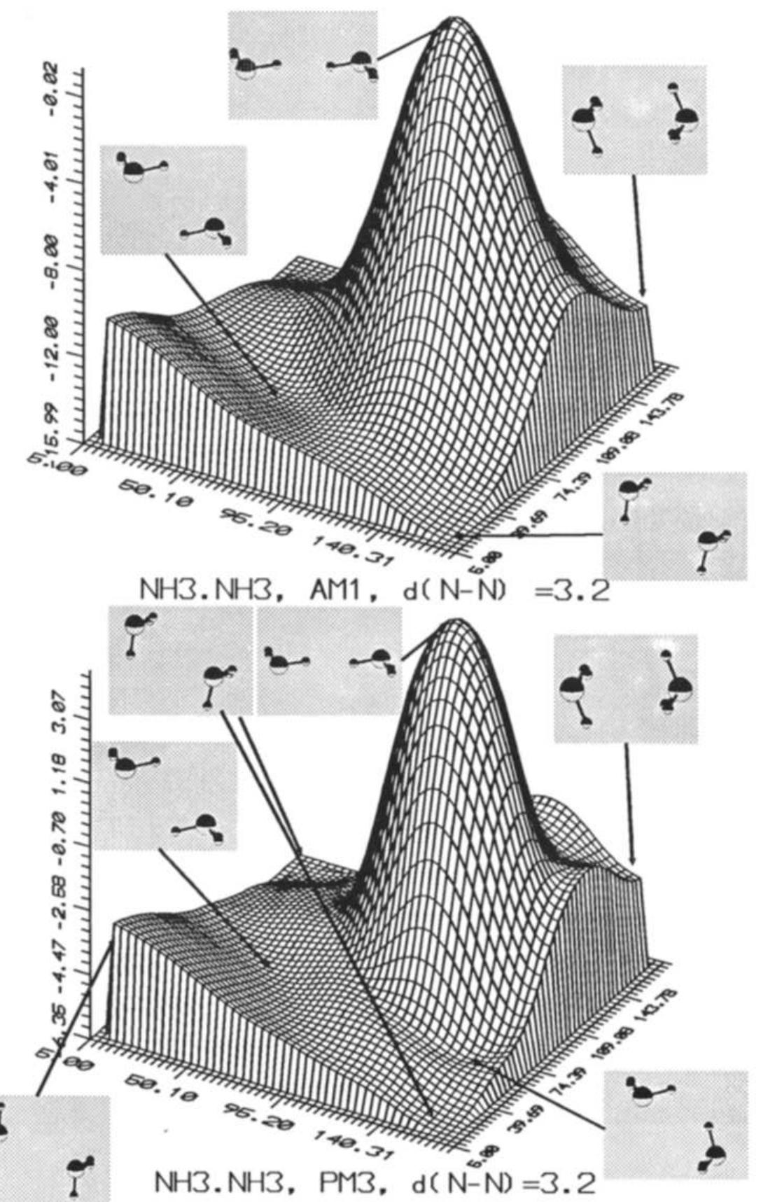Am1 and pm83 ammonia dimer potential energy surface on the