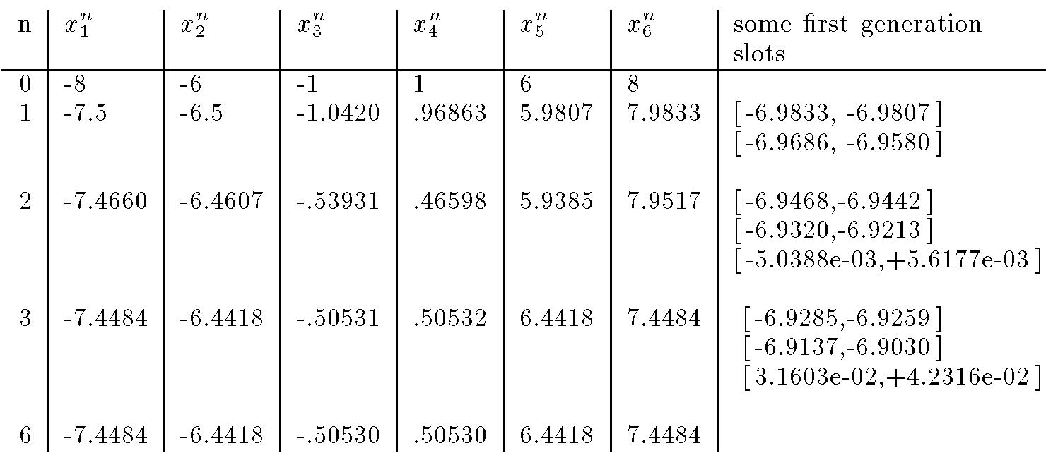 PDF) Numerical uniformization of hyperelliptic curves