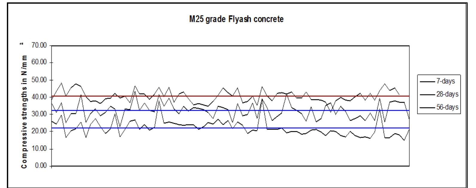 Figure 1 - Fly ash for use in RMC: Is it a resource ? What