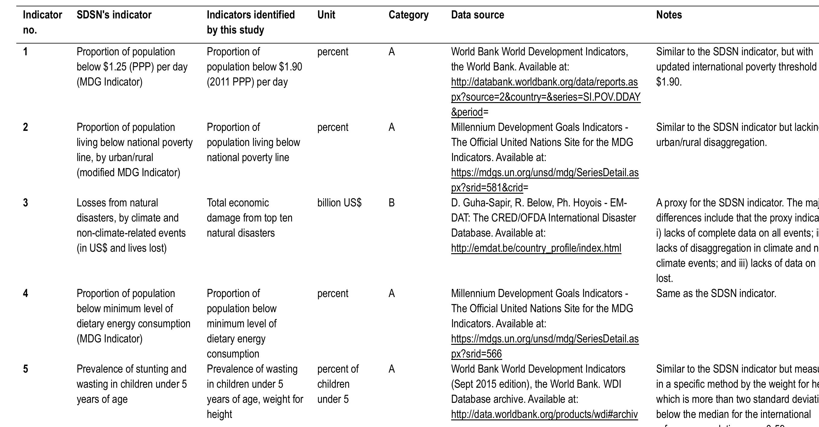 Table 9 - Sustainable Development Goals Interlinkages and