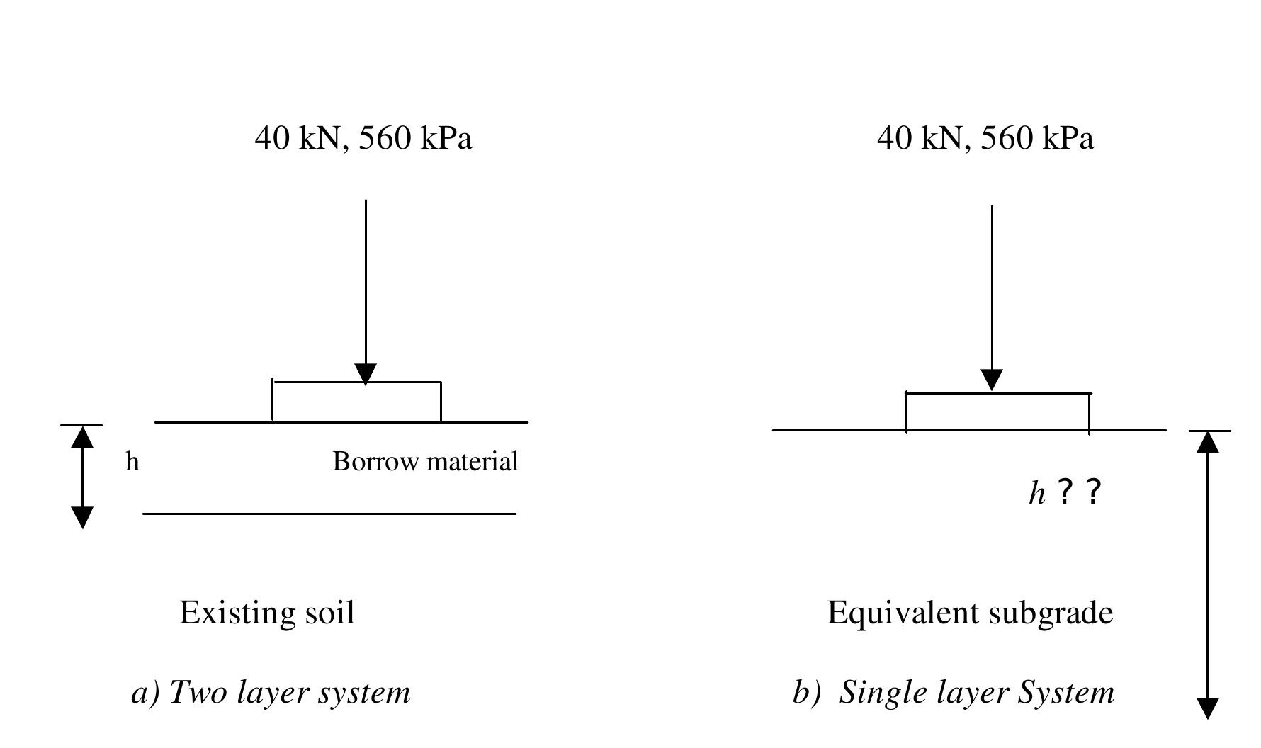 (PDF) Design CBR of Subgrade for Flexible Pavements