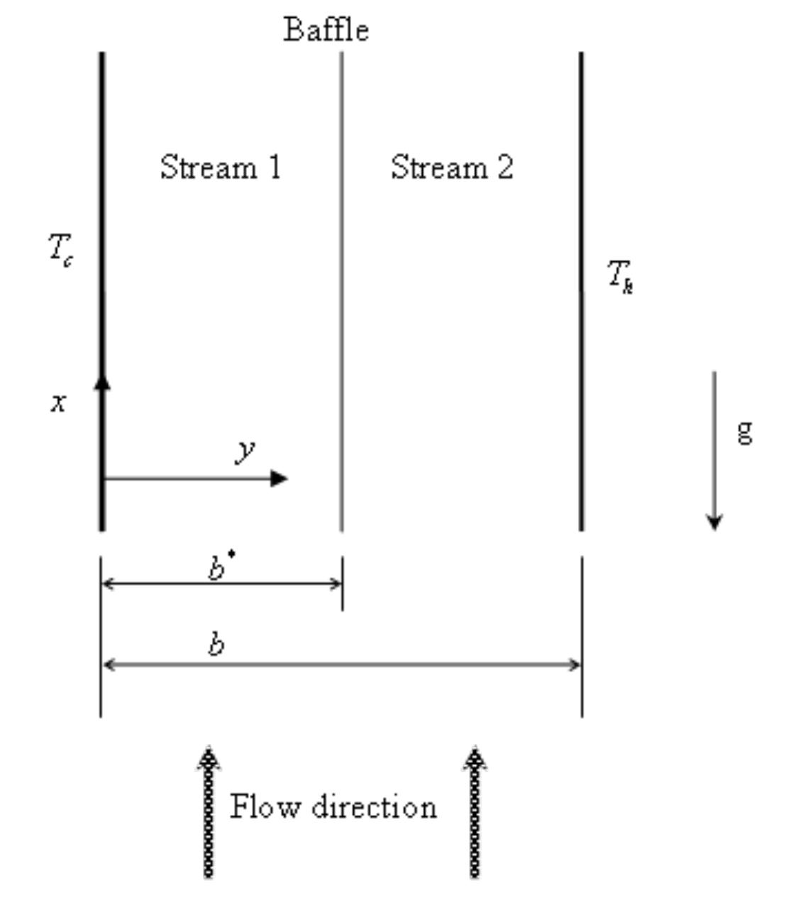 (PDF) Mixed Convection Flow in a Vertical Channel Filled with a Fluid ...