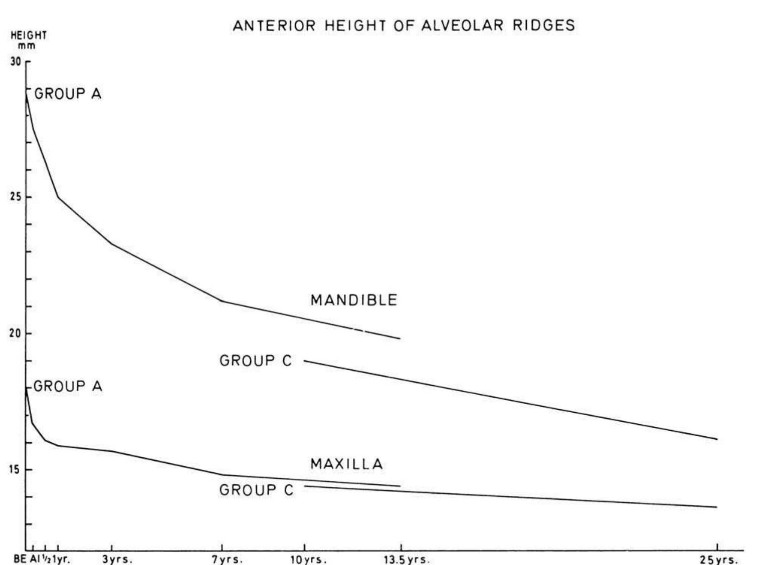 Cent Ridges (PDF) The continuing reduction of the residual alveolar ridges in ...