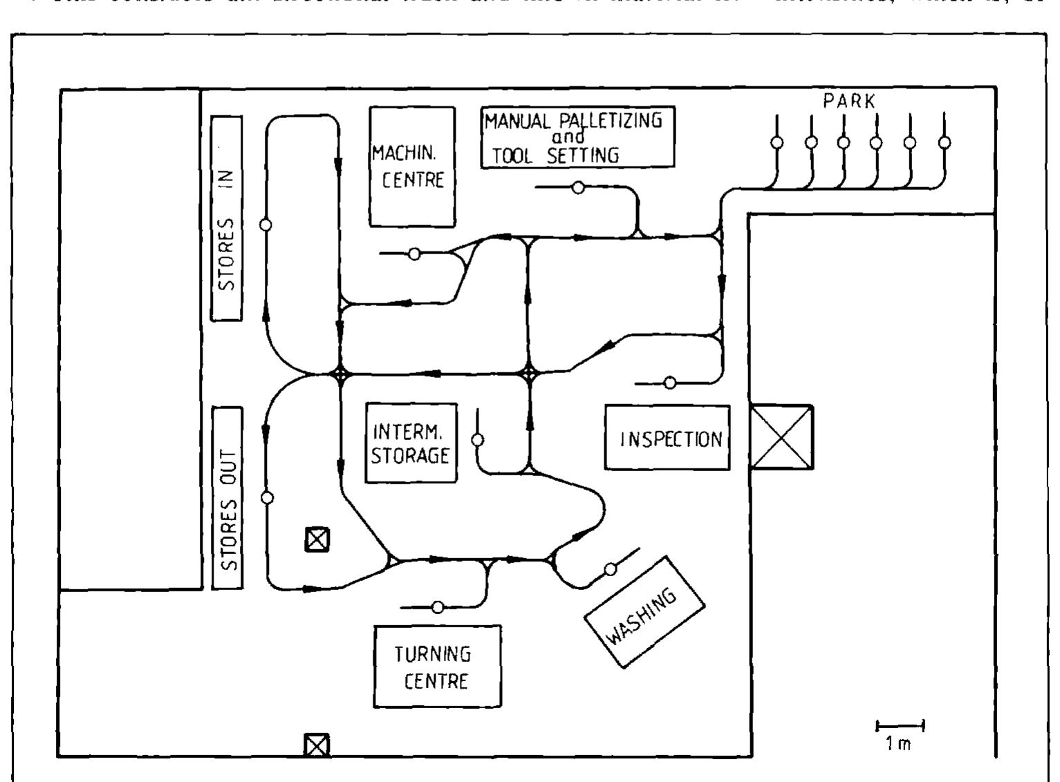 (PDF) Simulation study of an AGV system in an FMS environment