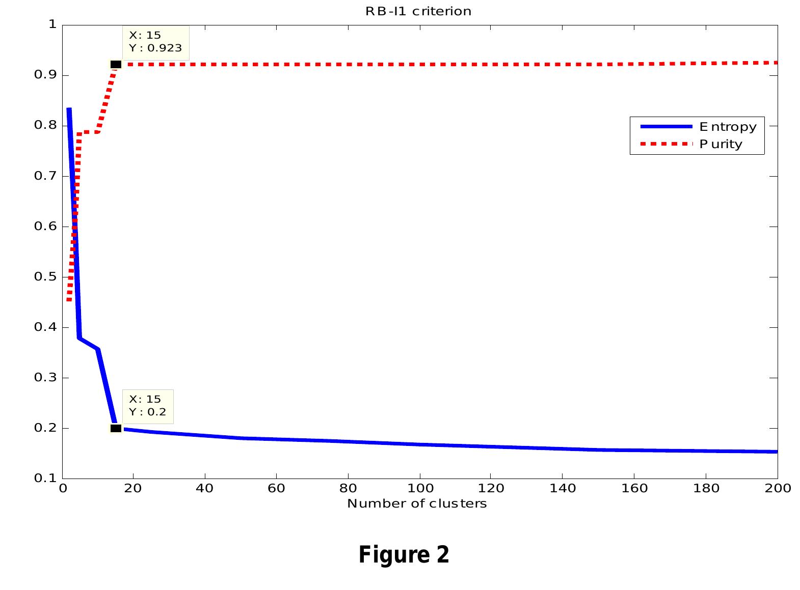 Figure 1 - from Parametric Study of Marine Steam Turbine